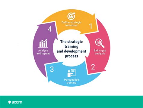 Strategic product picks to combat oily skin without shine for all-day performance?