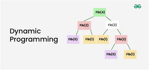 Dynamic Programming Text Platform | What Is Dynamic Programming?
