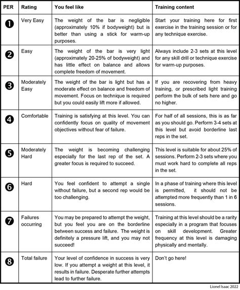 Intensity in Olympic Weightlifting: How to prescribe | Training ...