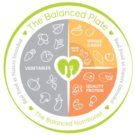 Introducing The Balanced Plate - BRISBANE NUTRITIONIST KATIE KING