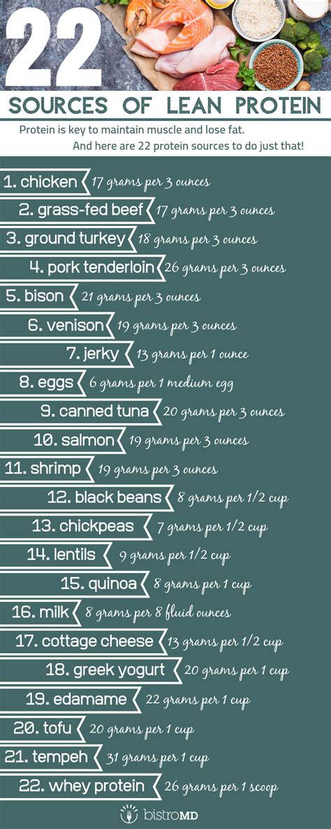 List of lean protein sources – Artofit
