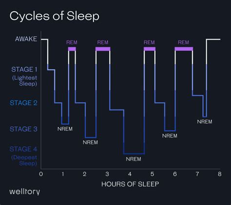 Sleep and Muscle Recovery - How a Good Night's Sleep is All You Need Sometimes
