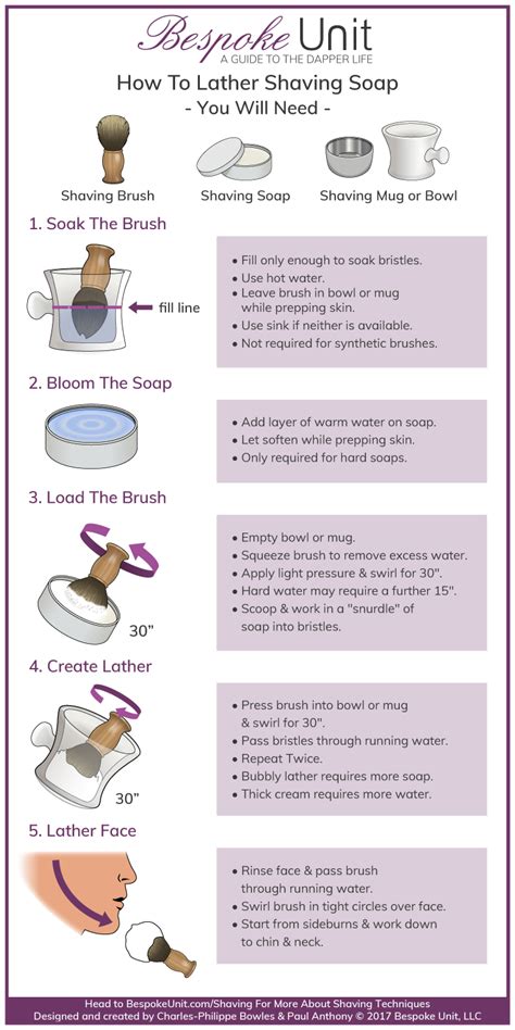 How To Lather Shaving Soap With A Brush &amp; Use It Properly