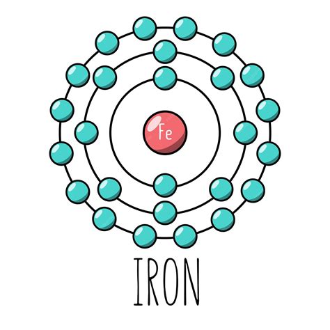 Iron Molecule Model