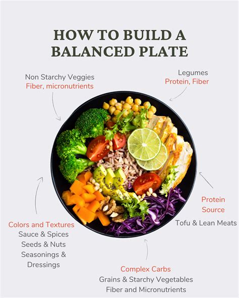 The Importance of a Balanced Plate – Candidly Caitlin