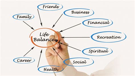 The Importance Of A Balanced Lifestyle + 10 Tips How To Achieve Balance ...