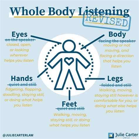 Re-thinking Whole Body Listening — Making Waves Paediatric Occupational Therapy