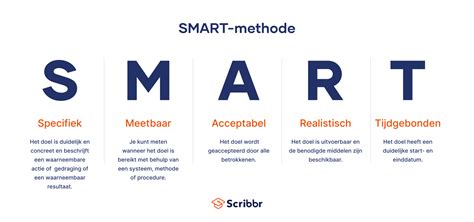 (Leer)doelen formuleren met de SMART-methode (Voorbeelden)