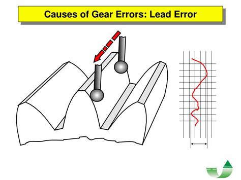 PPT - GENERATING GEAR GRINDING PowerPoint Presentation, free download - ID:670985