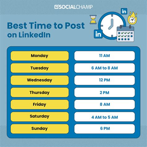 Best Time to Post on LinkedIn for Professionals in 2024