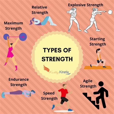 Guidelines For A Strength Training at Lori Allan blog
