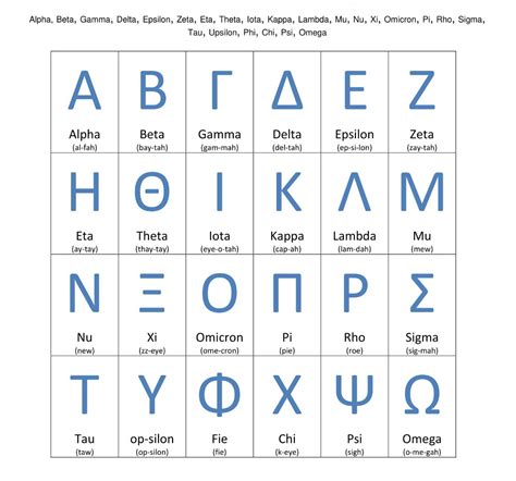 Free Greek Alphabet Printable PDF: Easy Guide - Download Free Printable