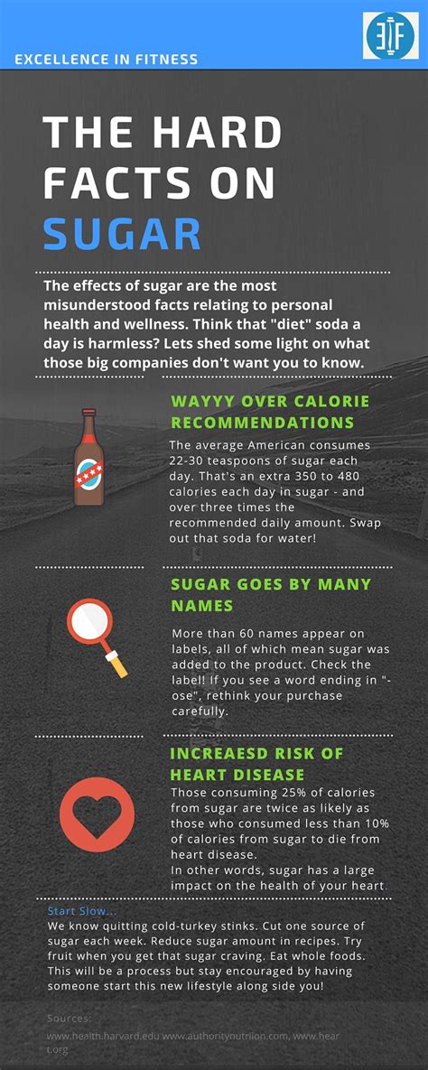 Sugar's Effects on The Body | Excellence In Fitness