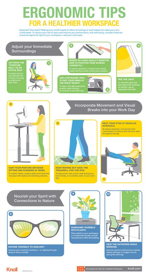 Ergonomics In The Workplace