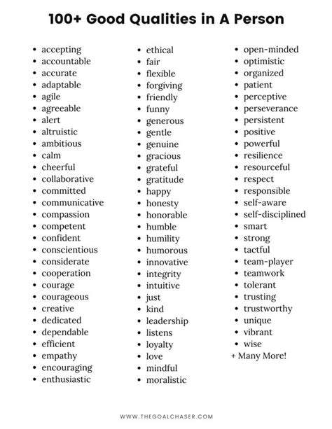 Character Traits: Good Qualities in a Person