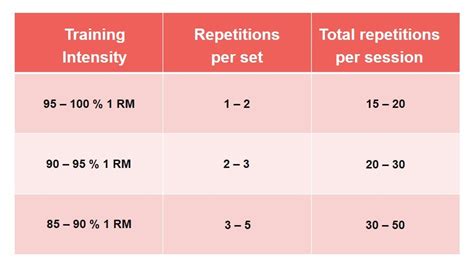 The Holy Grail of Strength Training – Sets and Reps - Christian Bosse
