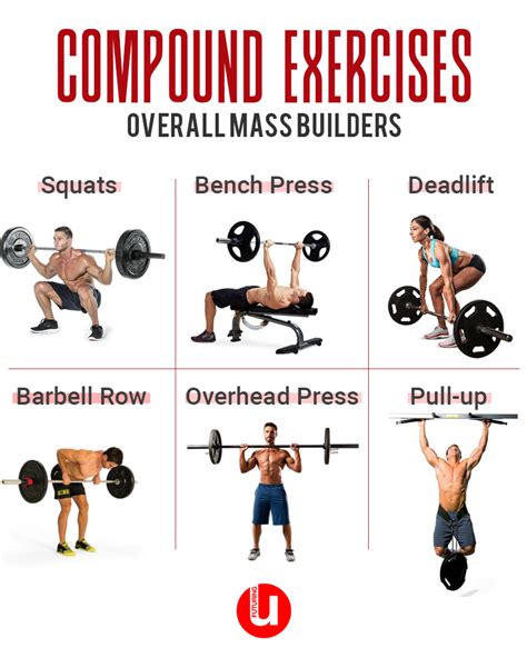 Maximize performance: Best compound lifts for strength & power?