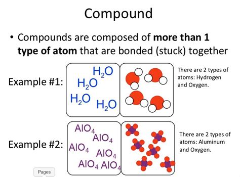 Compound Science Example For Kids