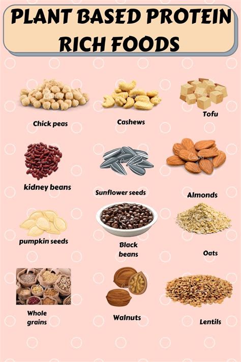 Protein Rich Food Chart E66649b4db9e3b393e766fb2b7659a32.jpg