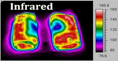 Infrared Science