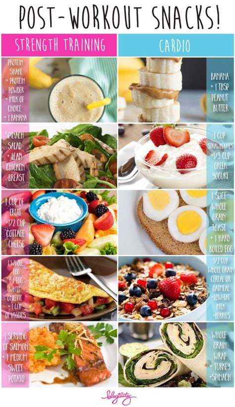 Pre &amp; Post Workout Eating 101 – Blogilates