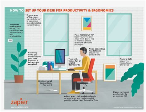 Amazing Of Ergonomic Office Desk Setup With Productivity - Best Office ...