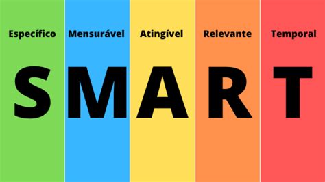 Técnica Smart Saiba Como Usar - MarQHR - O blog do seu RH