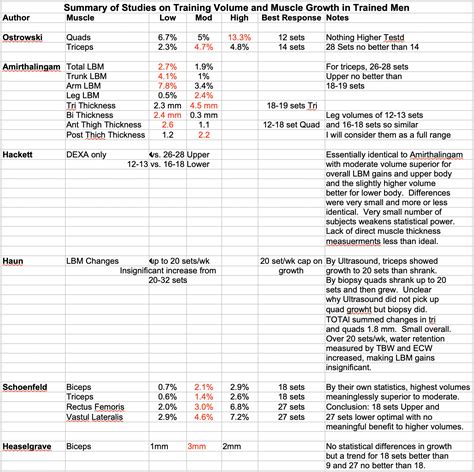 Workout Volume Calculator | EOUA Blog