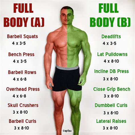 Optimize gym time: Best compound lifts for peak male strength & hypertrophy?