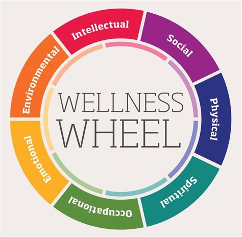 Wellness 101—Introduction to Wellness – BetterListen!