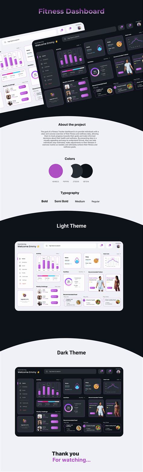 Fitness Dashboard on Behance