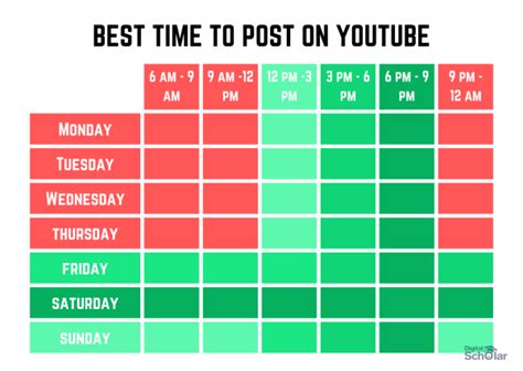 What is the Best Time to Post on YouTube in 2023? - India's First ...