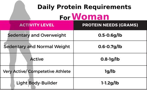 Protein Intake Calculator Woman at Matthew Kathryn blog