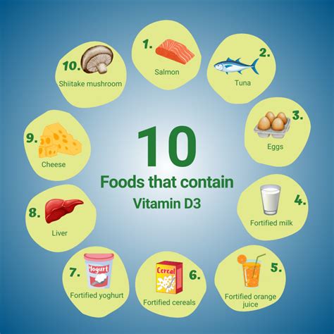 Vitamin D Sources