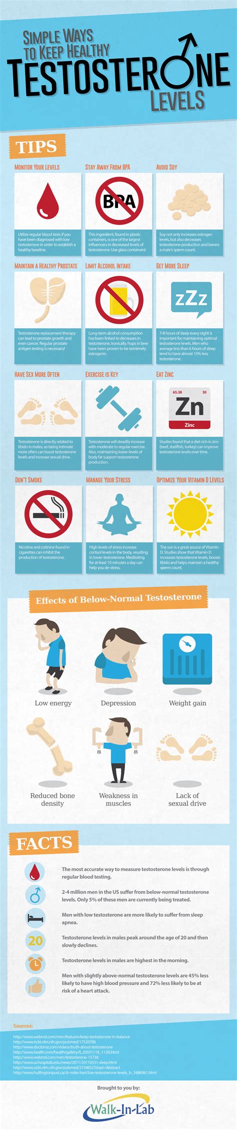 Simple Ways to Keep Healthy Testosterone Levels [Infographic]