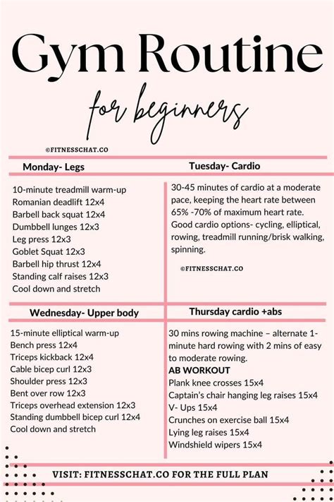 Beginners gym workout plan – Artofit
