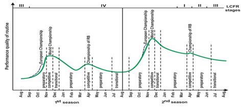 Periodization of macro-cycle for formation team sport preparation in ...