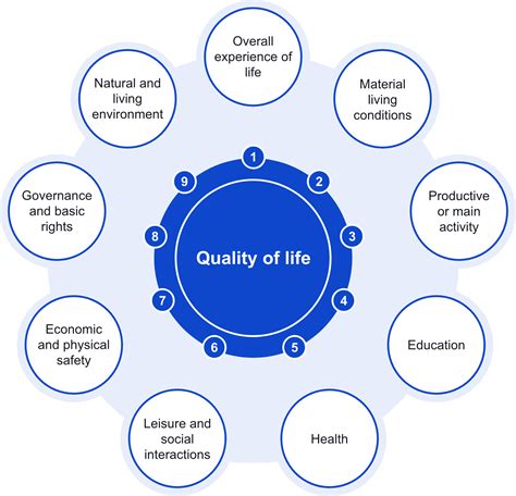 Information on data - Quality of life - Eurostat