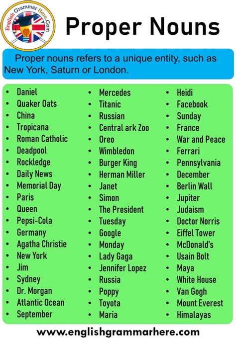 5 examples of proper nouns, definition and examples - English Grammar Here