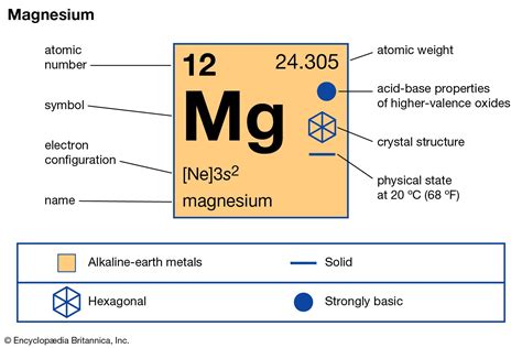 Magnesium Diagram Atom