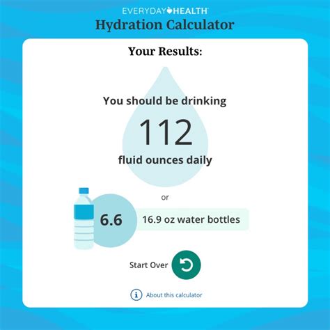 Optimal daily water intake for adults?