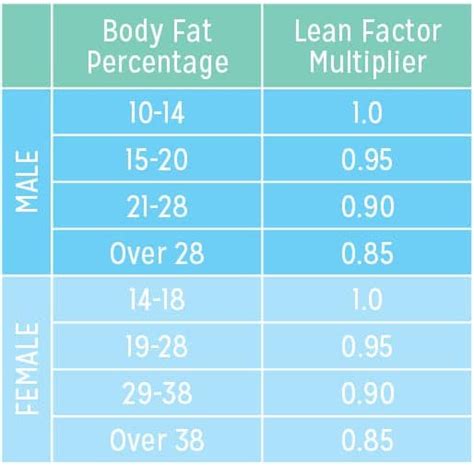 How to Find Your Daily Calorie Need | Diabetes Strong