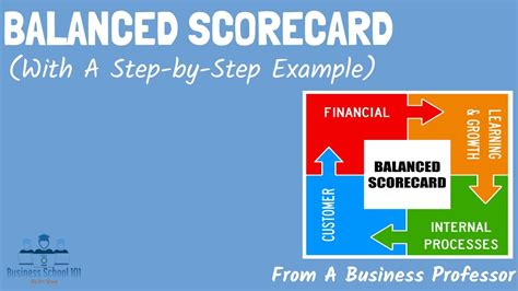 Balanced Scorecard (With A Step-by-Step Example) | From A Business ...