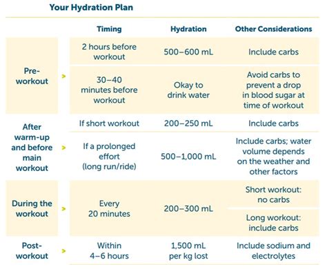How to Create a Proper Hydration Plan - Women's Running
