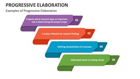 Progressive Elaboration PowerPoint Presentation Slides - PPT Template