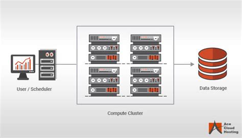 High Performance Computing (HPC): Everything You Need to Know
