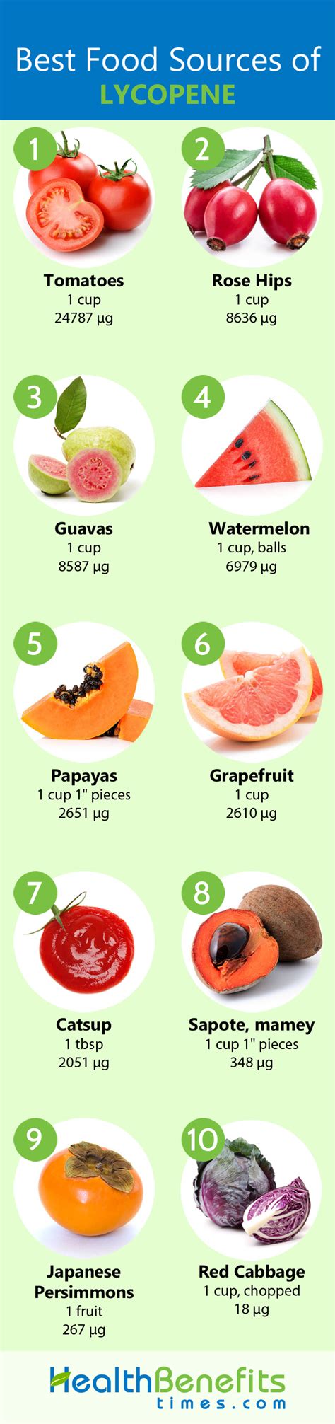 Lycopene Facts and Health Benefits | Nutrition