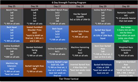 The Best 6 Day Strength Training Program [Free PDF] - Tier Three Tactical