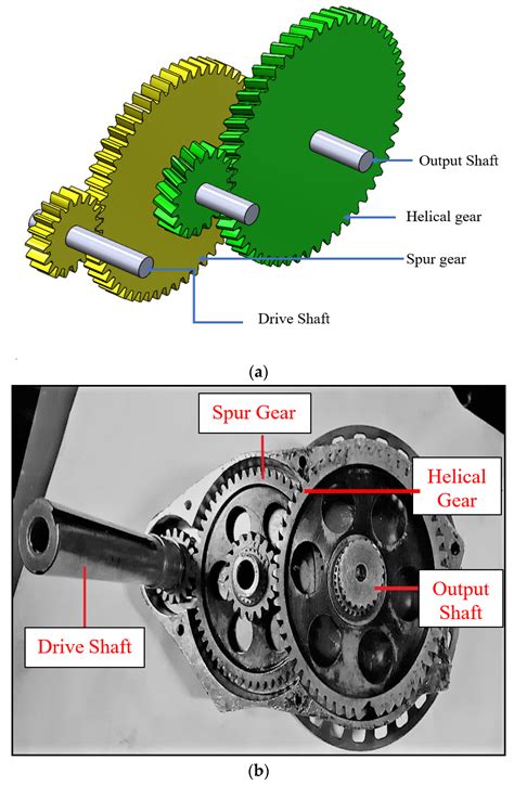 Condition Monitoring of an All-Terrain Vehicle Gear Train Assembly Using Deep Learning ...