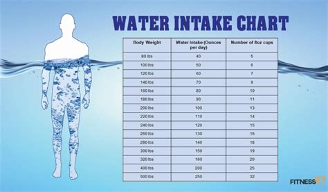 What is the recommended daily intake of water for an adult, and why is it important for overall health?